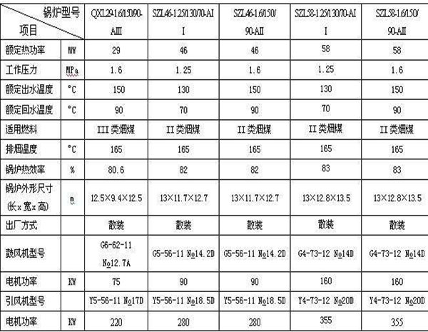 热水锅炉