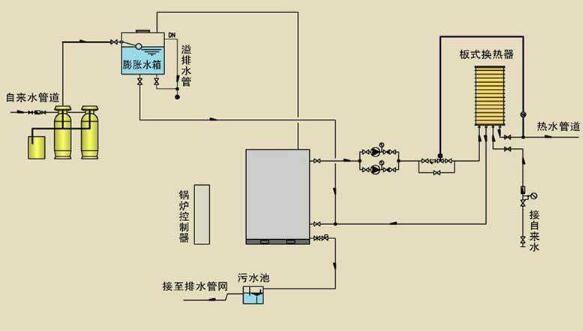 热水锅炉原理