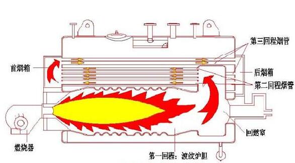 燃气蒸汽锅炉原理